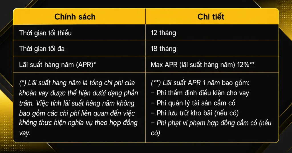 Chính sách khoản vay tại Cầm đồ Luxury