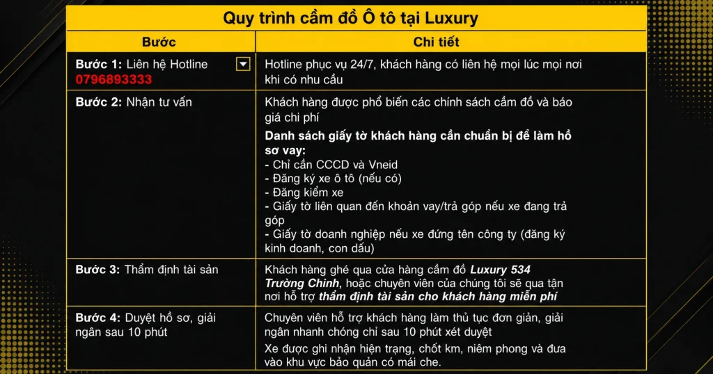 Quy trình cầm đồ ô tô nhanh gọn